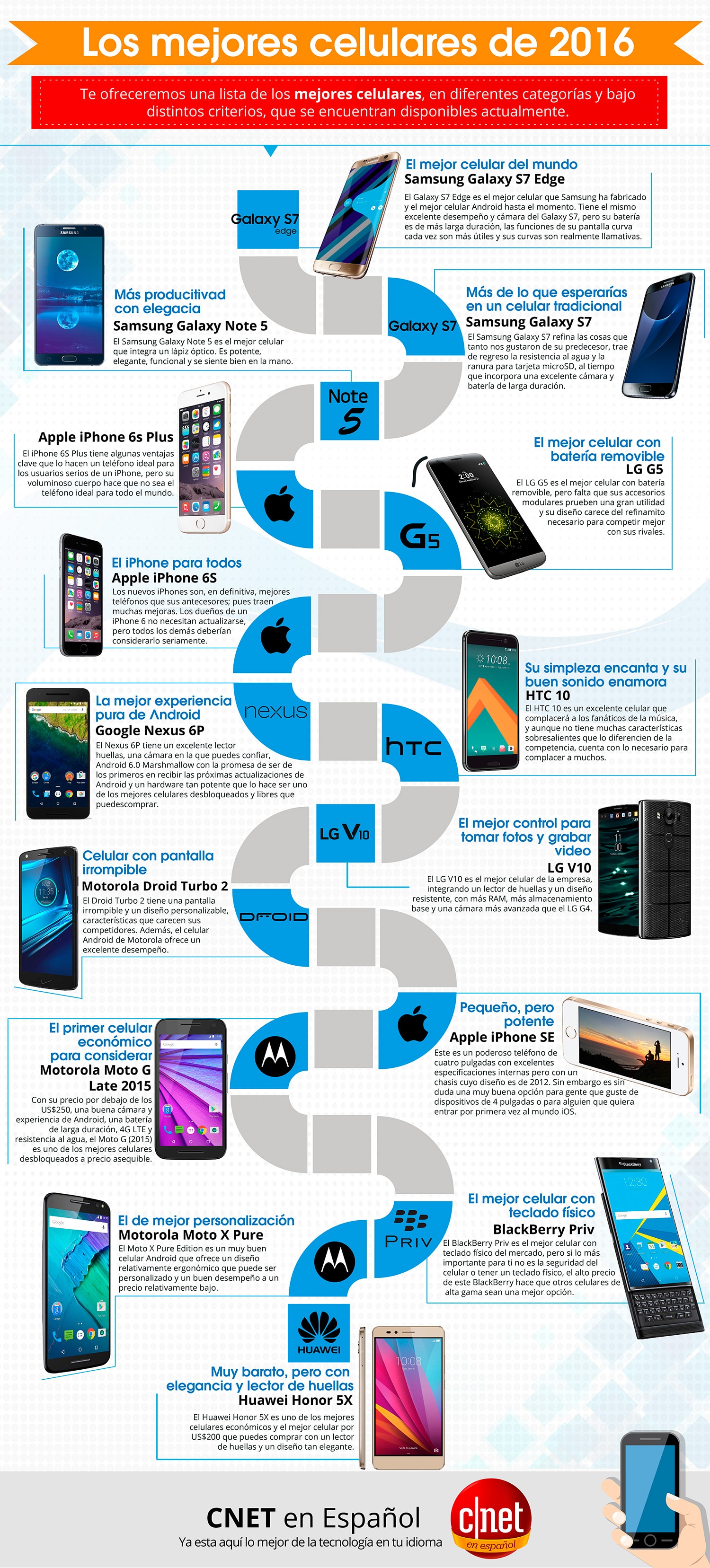 Infografia Los mejores celulares