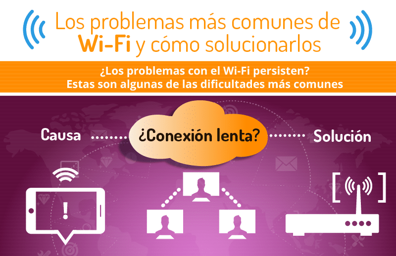 Los problemas más comunes de Wi-Fi y cómo solucionarlos